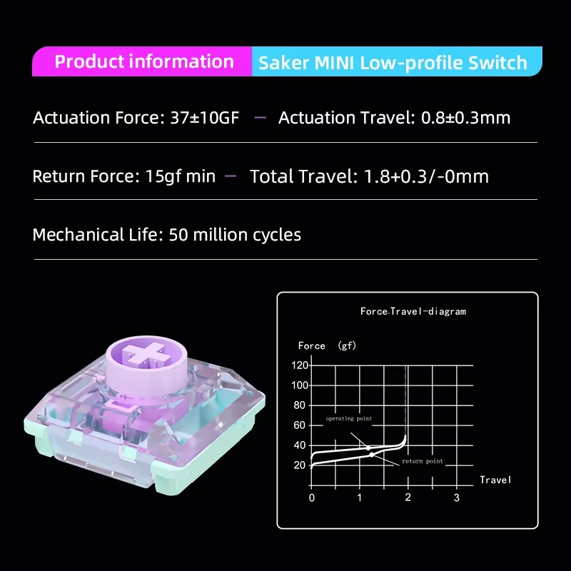 สวิตช์ Kailh Saker Mini Low-Pr - Esports Gamers บทวิจารณ์และราคา