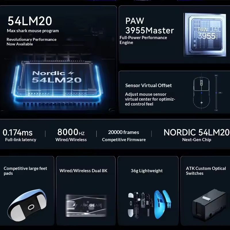 เมาส์ไร้สาย ATK F1 V2/V3 Tri M - Esports Gamers บทวิจารณ์และราคา